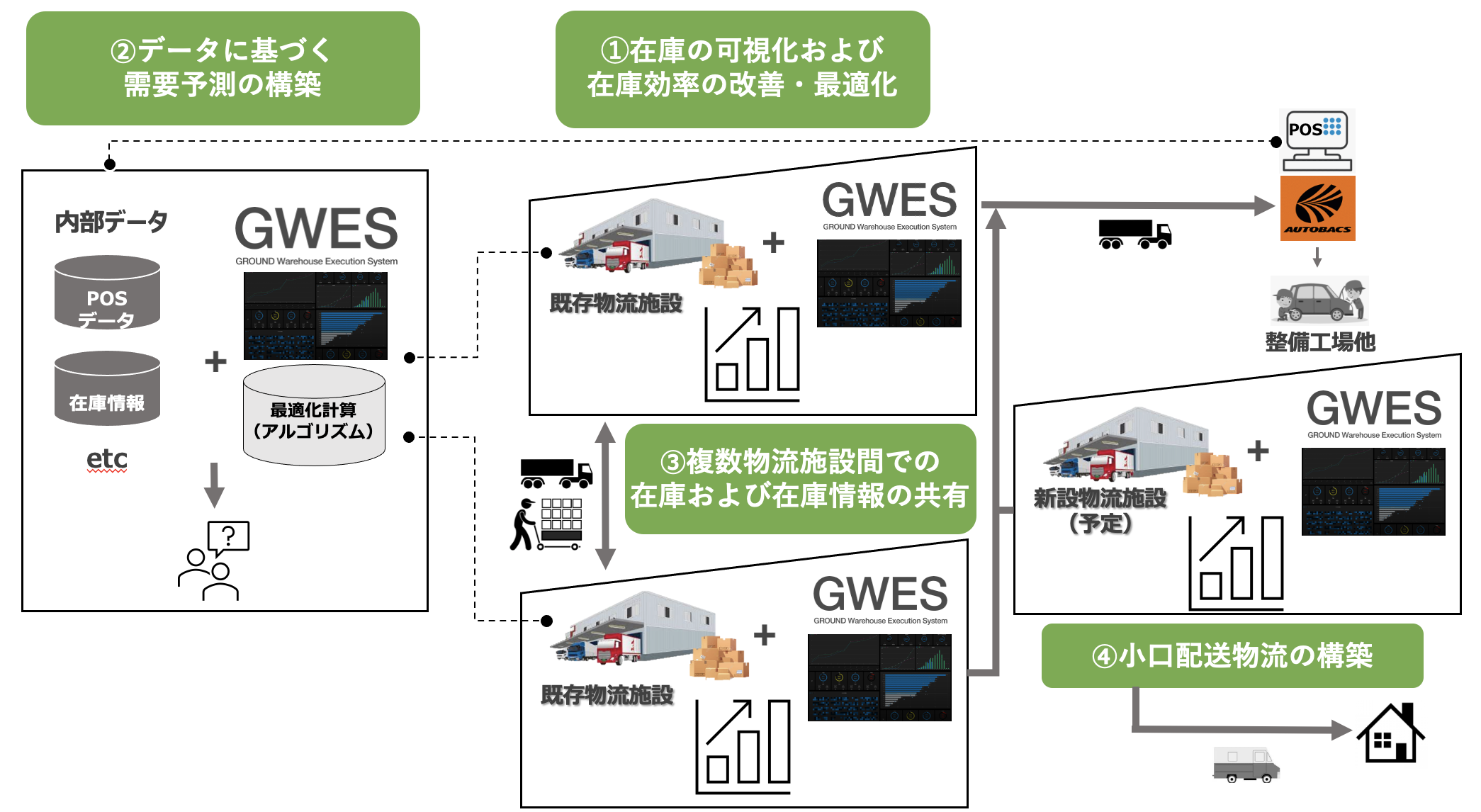 業務提携の内容の図