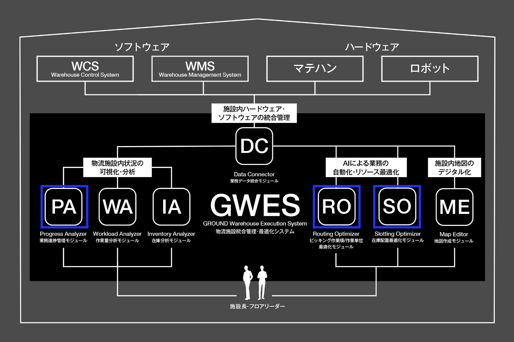  『GWES トライアル（PoC）サービス』の概要