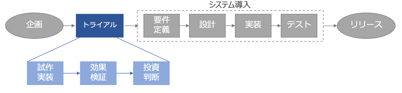 本プログラムの大まかな流れ