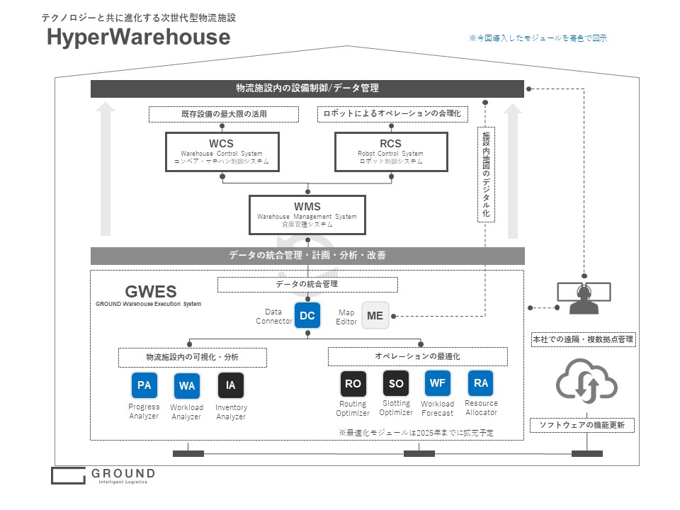 テクノロジーと共に進化する次世代型物流施設 HyperWarehouse