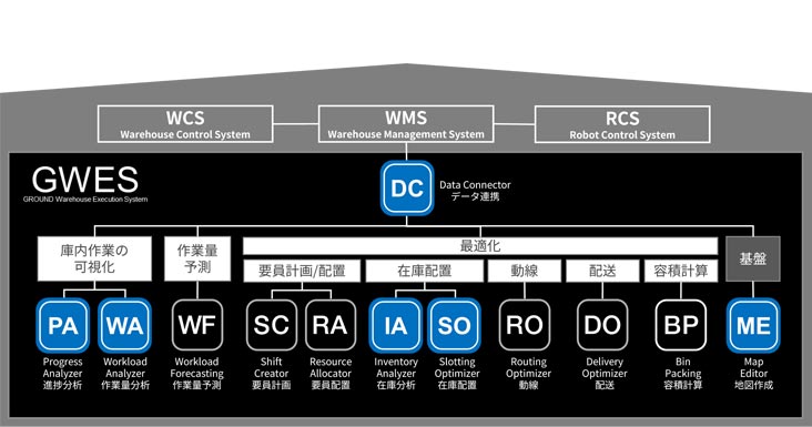 日本通運のグローバル物流プラットフォームにGROUNDの『GWES』導入、今夏に本格稼働へ、2025年にはグローバル展開を目指す