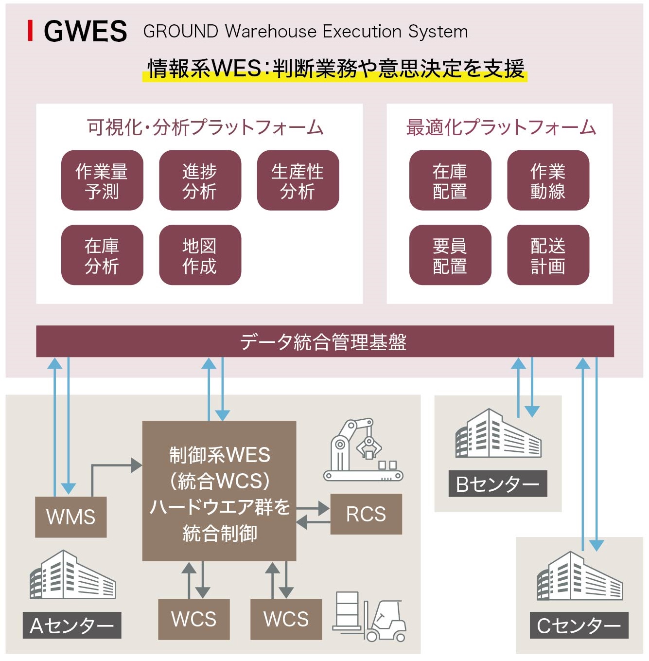 「GWES」のイメージ