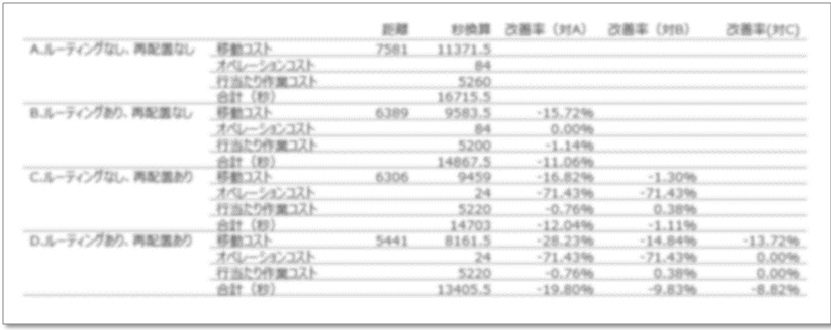 検証点・アウトプット