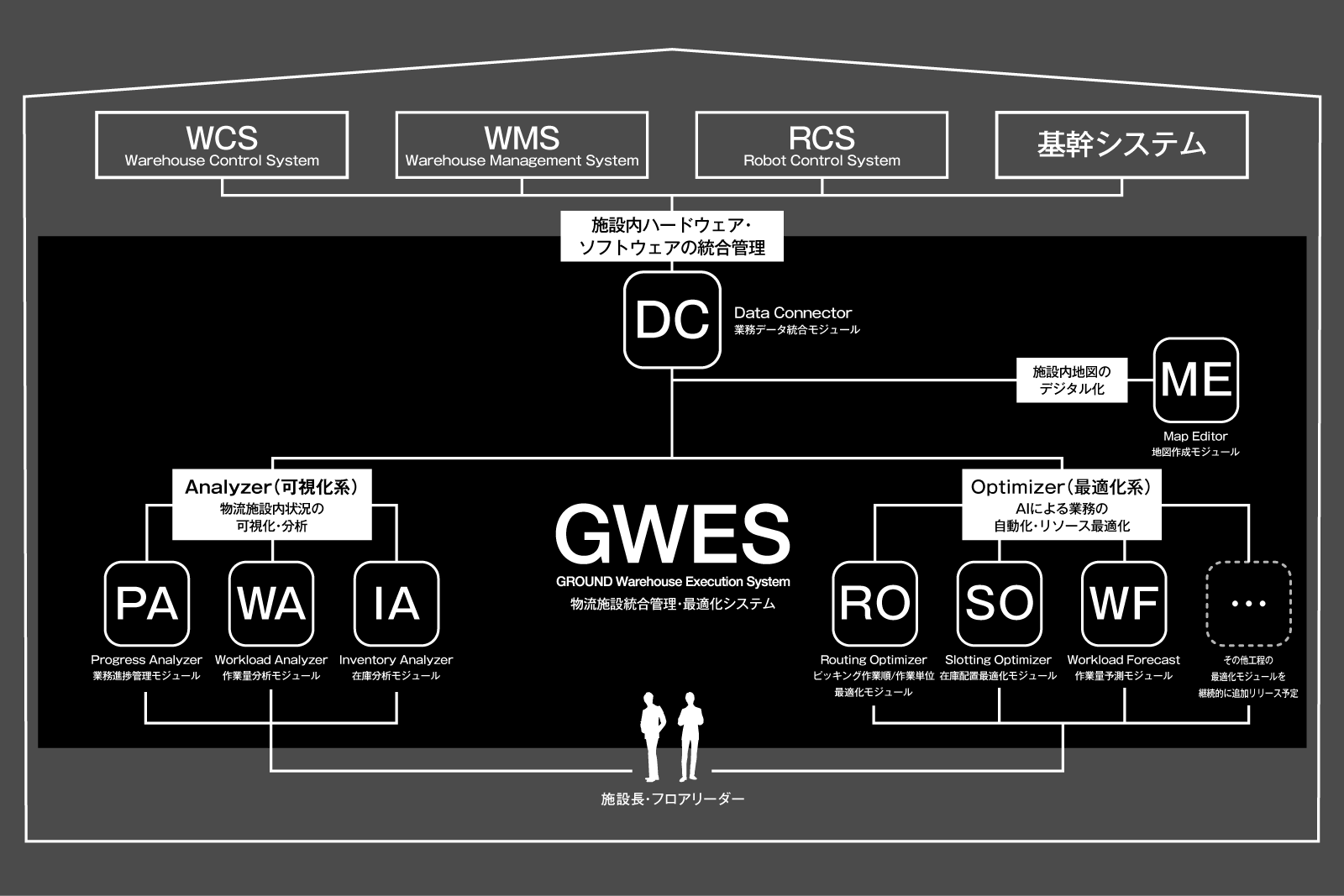 HyperWarehouse概念図