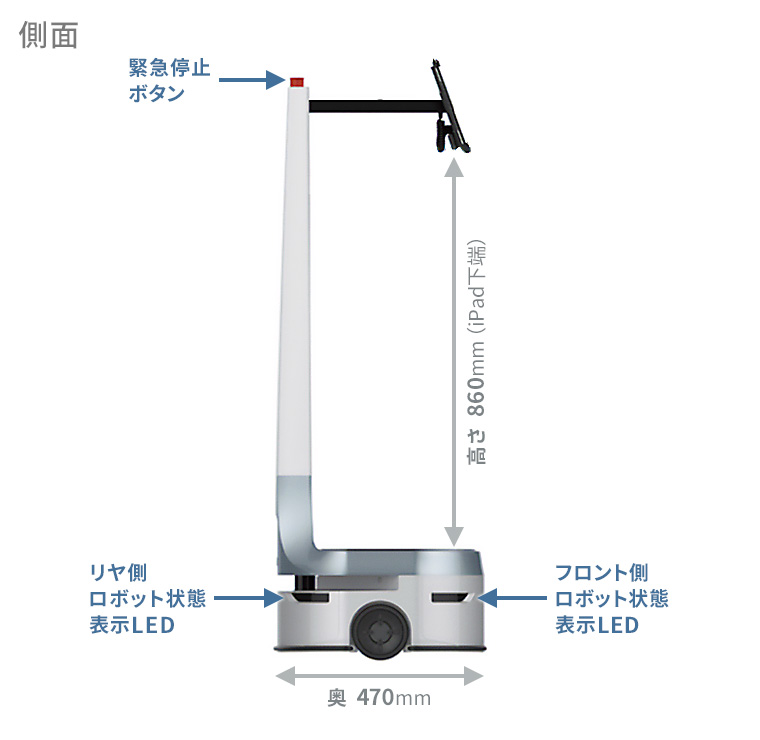 （例）PEER ST 基本モデル外観