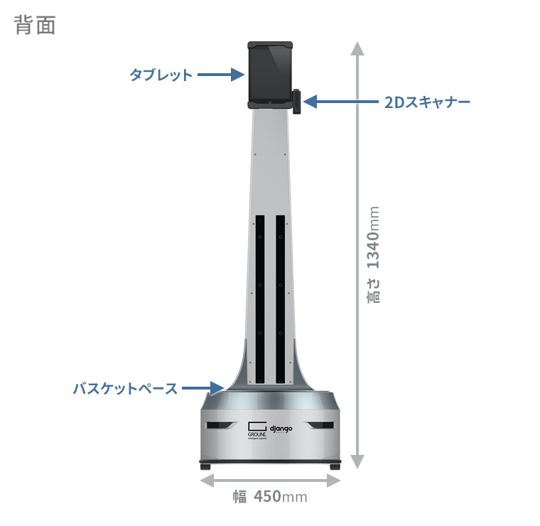 （例）PEER ST 基本モデル外観