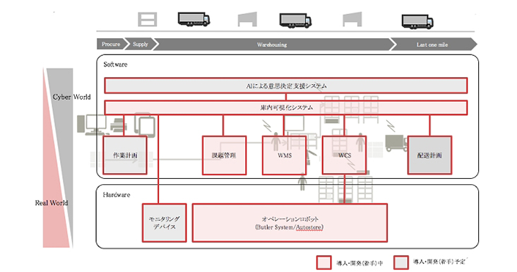 GROUND株式会社、株式会社フレームワークスと資本業務提携を締結