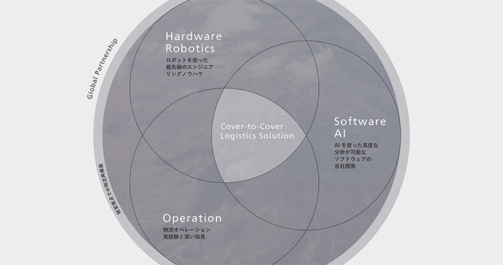 GROUND、「Intelligent Logistics®」と物流ロボット「Butler®」を大和ハウス工業とダイワロジテックへ提供