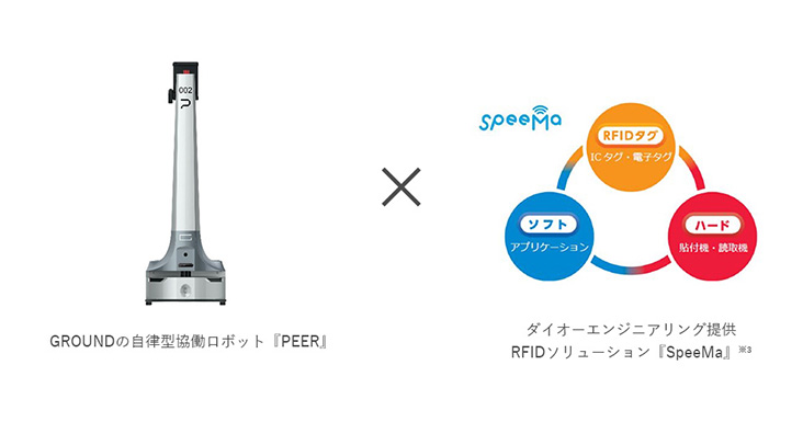 日本初　GROUND、ダイオーエンジニアリングと RFID搭載の自律型協働ロボット提供へ