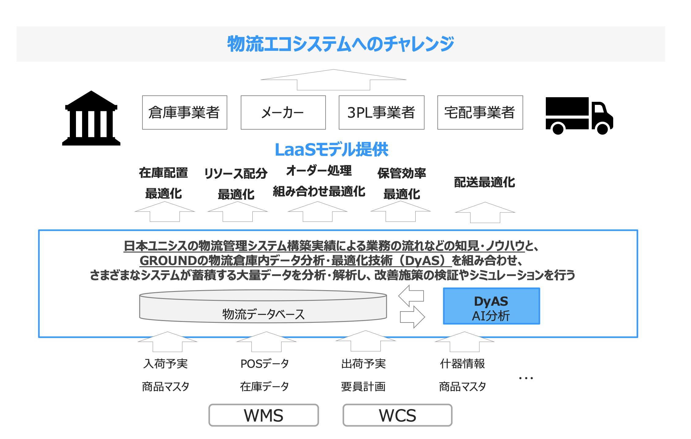 GROUND、日本ユニシス共同事業