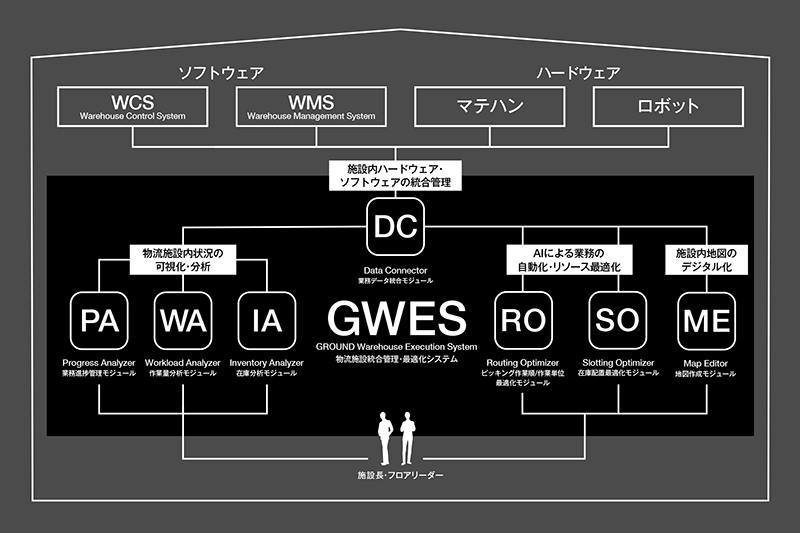 『GWES』の全体像