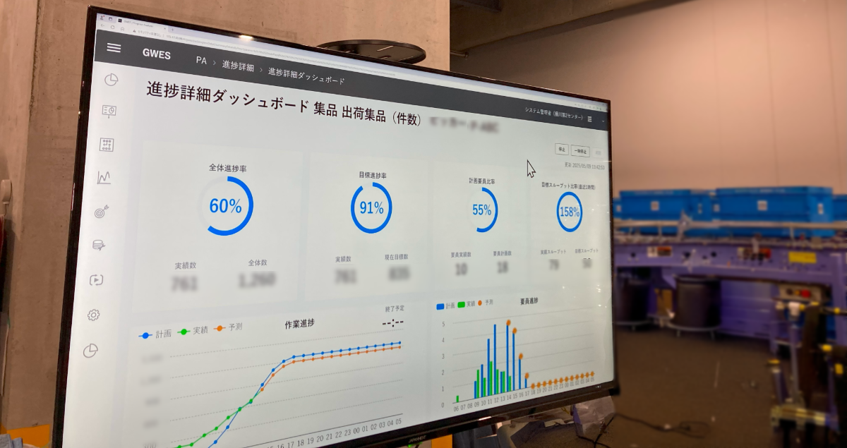シーエックスカーゴにおけるGWES（進捗分析PA: Progress Analyzer）稼働状況